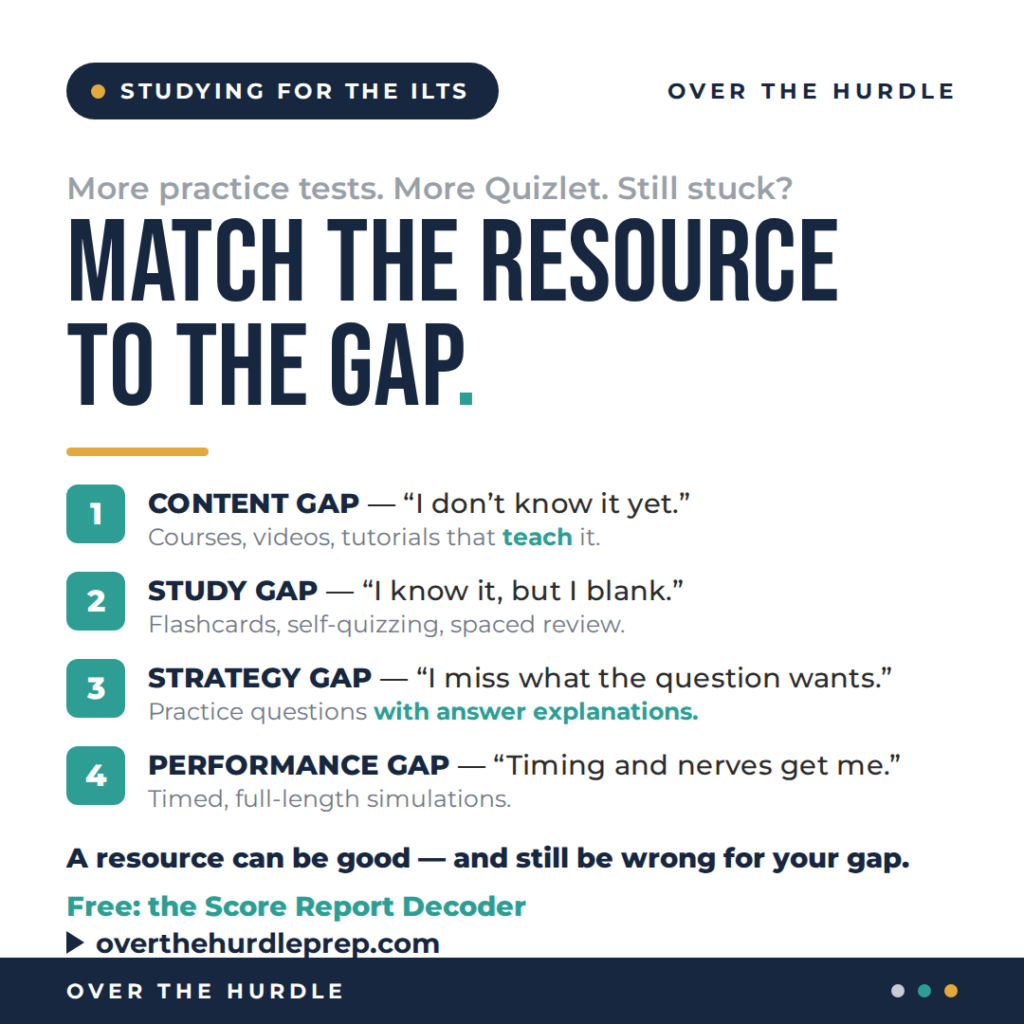The four ILTS gaps and the study resource that fixes each one — content, study, strategy, and performance.